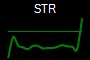 STR
